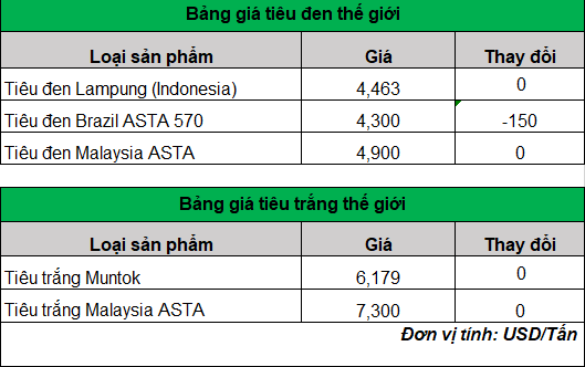 giá tiêu trực tuyến hôm nay 16-4-2024_1713234322.png